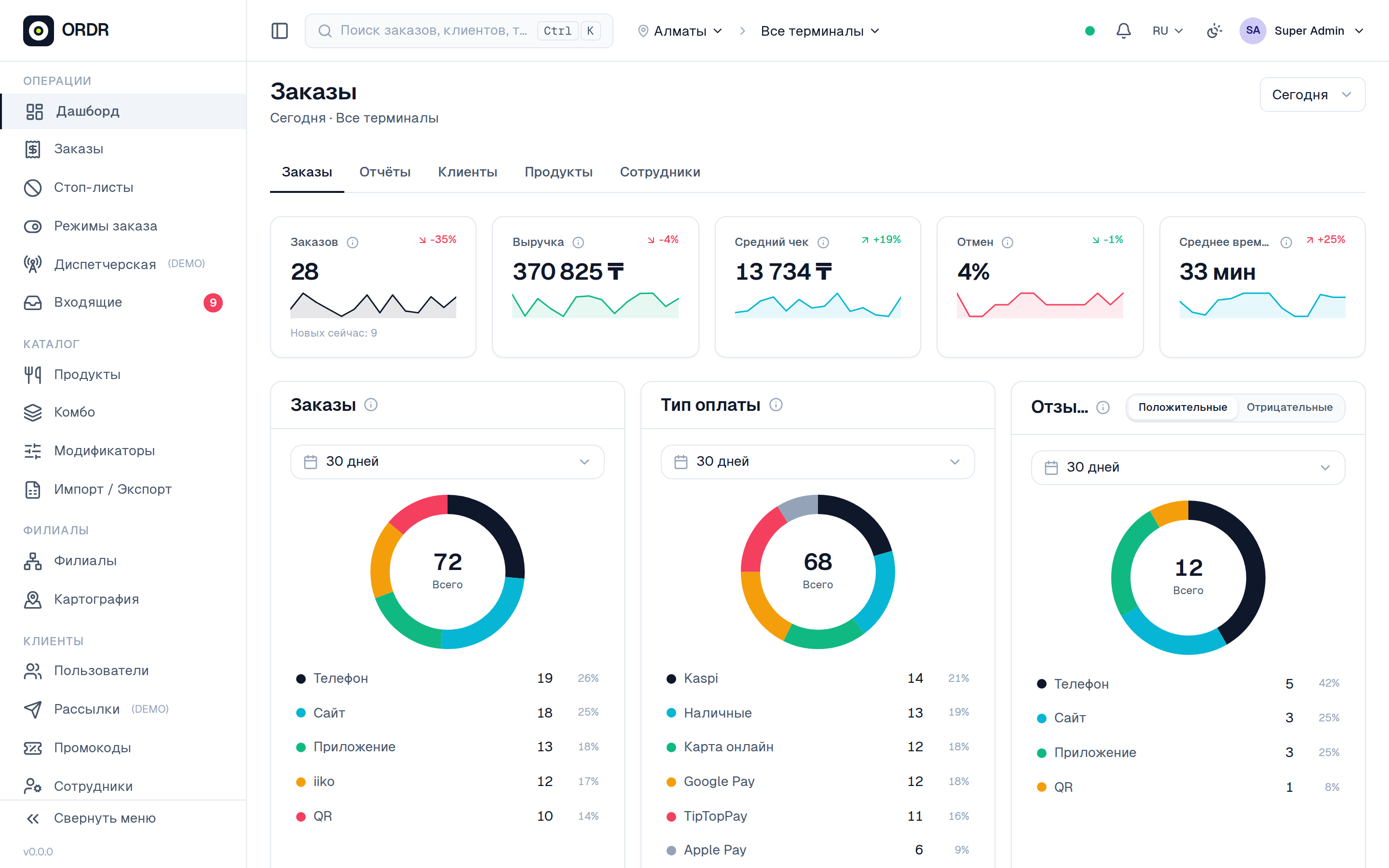 ORDR Admin — Dashboard